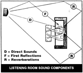 Room Acoustics