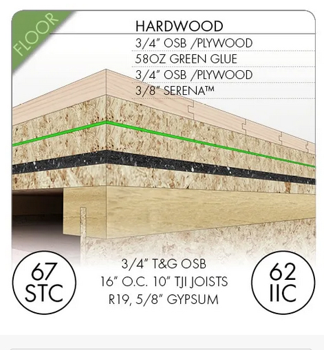 City Soundproofing Floor Treatments