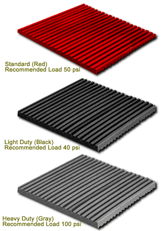 Pad Type Mountings