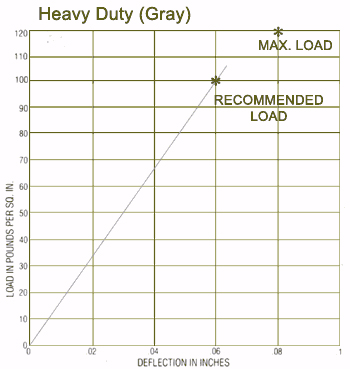 Light Duty Pad Type Mountings