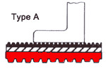 Shear-Flx Plates