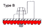 Shear-Flx Plates