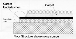 https://www.citysoundproofing.com/images/prods-iso-underlay-02.jpg