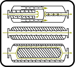 Flow Control