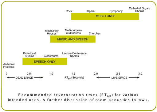 architectural noise control