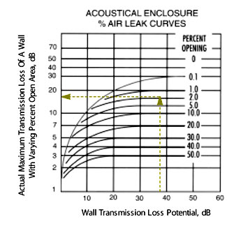 Enclosure Design Rule #1