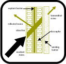 Decoupled Composites