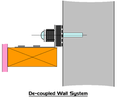 QRSIC-2