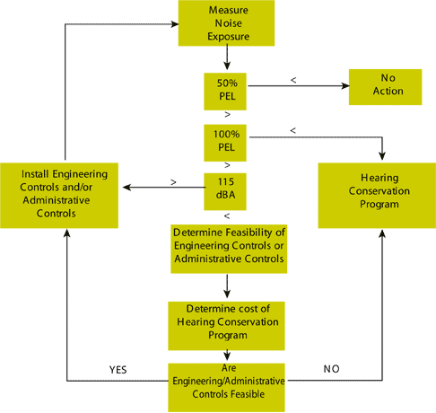 OSHA Compliance Strategy Summary