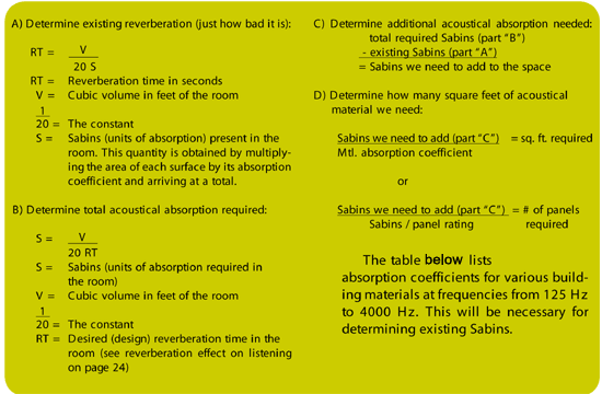 the Sabin Formula